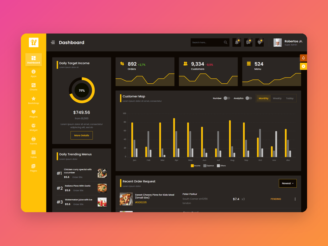 Ecommerce Dashboard screenshot